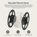 ANYCUBIC PETG Filament 1.75mm, 3D Printer Filament, Translucent and Vibrant, Dimensional Accuracy +/- 0.02mm, Print with Most FDM 3D Printers, 1KG Reusable Spool, Clear Olive