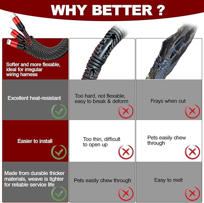 Automotive Wire Loom High Temperature Braided Wire Loom, Split-Sleeve Heat Resistant Wiring Loom Cord Cover for Harness Wires, Self-Wrapping Heavy Duty Sheathing Cable Management Black（10ft-3/4inch ）