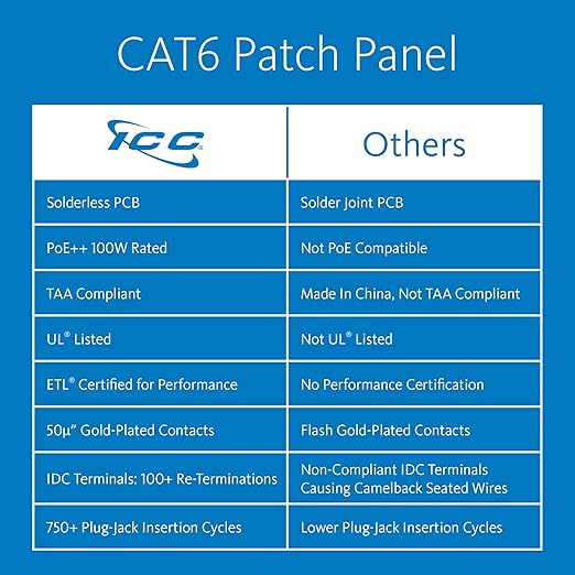 ICC CAT6 Patch Panel, UL Listed & PoE++ Rated Gigabit Applications, Wall Mount 12 Port Network Patch Panel with Rear 110 IDC Terminal Blocks and 89D Wall Mount Bracket, Black