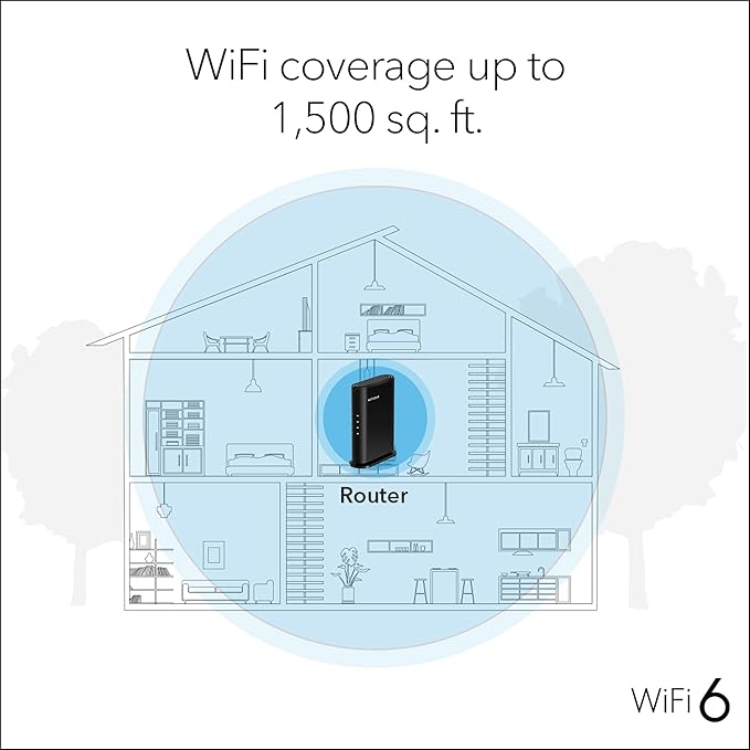 NETGEAR WiFi 6 Router (R6700AXv3) – Security Features, AX1800 Wireless Speed (Up to 1.8 Gbps) - Covers up to 1,500 sq. ft., 20 Devices