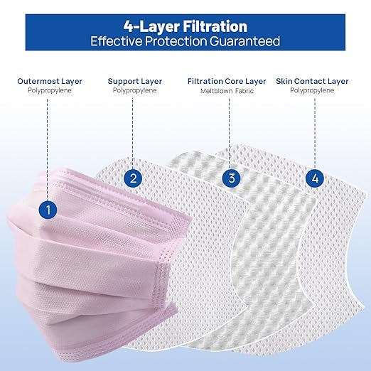 JMU 2000 Pcs Disposable Face Masks for Adults, 4-Ply ASTM Level 3 Medical Masks, Pink