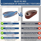 1/2x18 Inch Sanding Belts 42 Pcs 6 Grits Sizes (7 Each of 40/60/80/120/150/240 Grits) Heavy Duty Belt Sander Zirconia Belt Sander Paper for Wood, Metal, Stainless Steel, Cars, and Furniture
