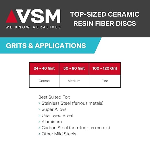 VSM 149564 Resin Fiber Disc, Red, Medium Grade, Fiber Backing, Ceramic Plus, 100 Grit, 7" X 7/8" Arbor Hole, Pack of 50