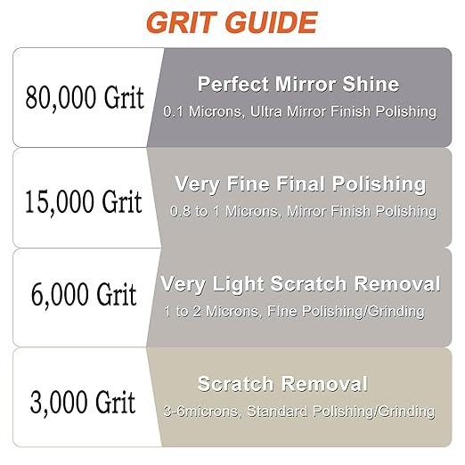 3,000 Grit Diamond Polishing Lapping Compound Polish Paste 50G (1.76 Oz) with 25% Diamond Powder (3-6 Micros) for Metal Silver Chrome Glass Scratch Removal Marble Rock Watch Jewelry Gemstone