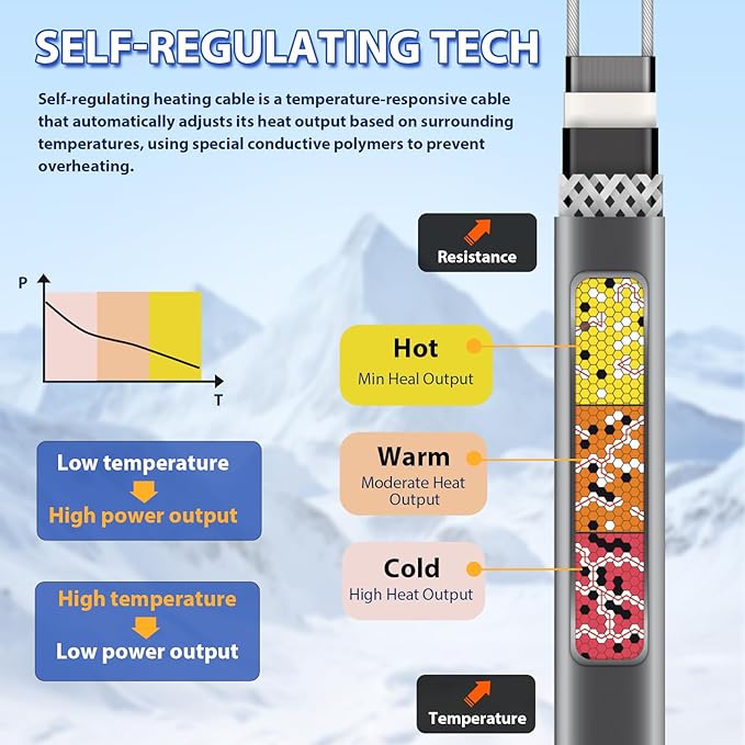 120V 18FT Self-Regulating Pre-assembled Water Pipe Heat Cable for Pipe Freeze Protection, Energy-Saving Pipe Heating Cable Keeps Water Flowing at -40°F