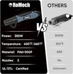 ROMECH 350W Heat Gun with 2 Nozzles, Dual Temp Heat Gun 400°F-660°F, Fast Heat Hot Air Gun with Overload Protection for DIY Craft Embossing Shrink Wrapping (Blue)