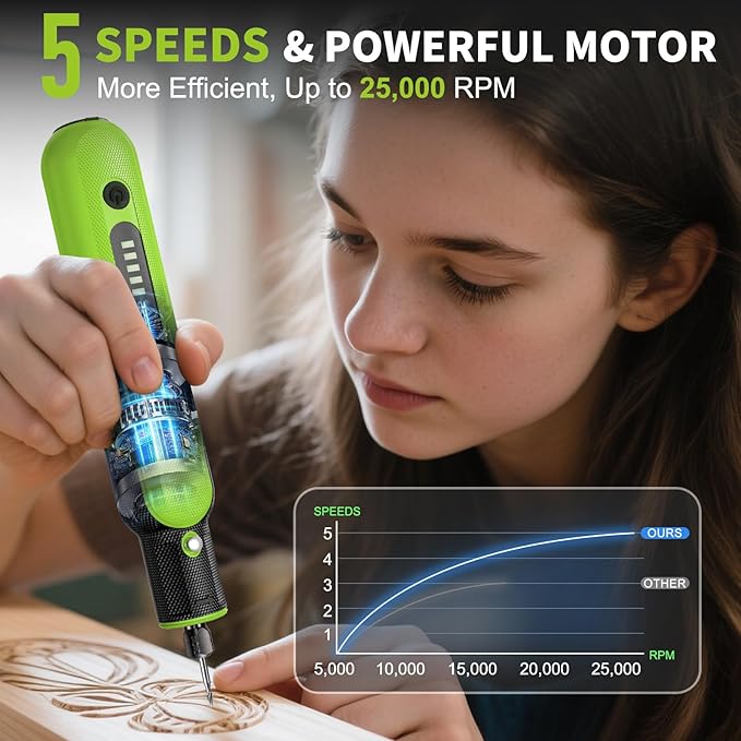 8V Cordless Rotary Tool Kit with 103pcs Accessories, USB-C Charging, 5-Speed 25000RPM mini cordless rotary tool， Power Rotary Tool for Engraving, Sanding, Drilling, Polishing, DIY Crafts