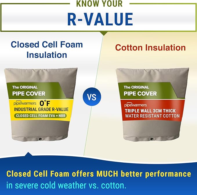 The Original Winter Pipe Insulation Cover (0˚F) - Extra-Thick EVA+NBR (UV-Coated) Insulated Backflow Preventer Freeze Protection, Pump Cover, Sprinkler/Well/Valve Head Cover - (14" W X 18" H)