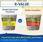 The Original Winter Pipe Insulation Cover (0˚F) - Extra-Thick EVA+NBR (UV-Coated) Insulated Backflow Preventer Freeze Protection, Pump Cover, Sprinkler/Well/Valve Head Cover - (36" W X 24" H)
