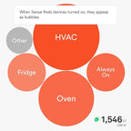 Sense Energy Monitor - Track Electricity Usage in Real Time and Save Money - Meets Rigorous ETL/Intertek Safety Standards