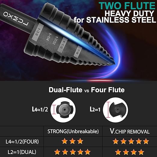 M35 Step Drill Bit for Metal, 3/16 to 7/8, Cobalt Bits, Extra-Heavy Duty for Stainless Steel, Hard Steel, Mild Metal, Aluminum, Wood, Industrial Grade, 12-Steps. Co35A2