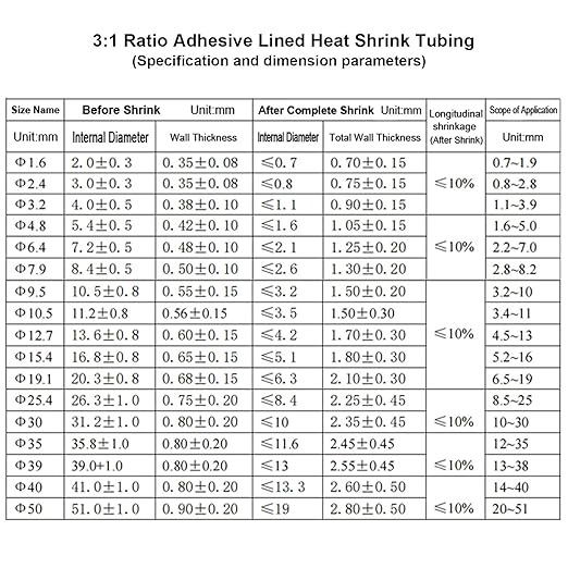 TKDMR 65 Ft 5/8" Heat Shrink Tubing - 3:1 Ratio Marine Grade Heat Shrink,Wire Cable Adhesive Lined Tube Insulation Seal Against Moisture Corrosion and Air Leakage.Black