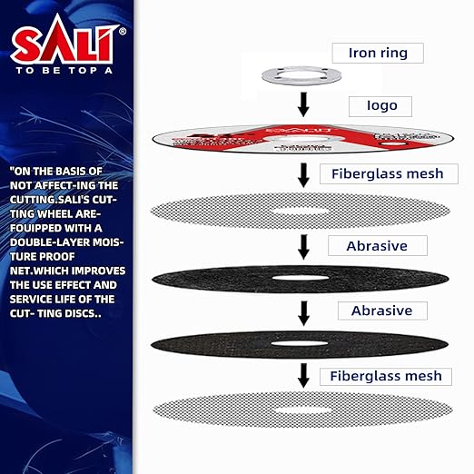 SALI 200 Pack Cut Off Wheel 4 1/2 Inch Cutting Wheels 4-1/2" x 3/64" x 7/8" Professional Cutting Stainless Steel, Angle Grinder Cutting Wheel,Cutting Discs with Aggressive Cutting Upgrade (4.5in, 200)