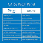 ICC CAT5e Patch Panel, UL Listed & PoE++ Rated Gigabit Applications, Wall Mount 12 Port Network Patch Panel with Rear 110 IDC Terminal Blocks and 89D Wall Mount Bracket, Black