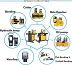 5 in 1 Electric Hydraulic Busbar Processor Busbar Cutter/Hole Puncher/Flat Bending/Vertical Bending/Knurling Machine for Iron, Copper, Aluminum 110V 750W