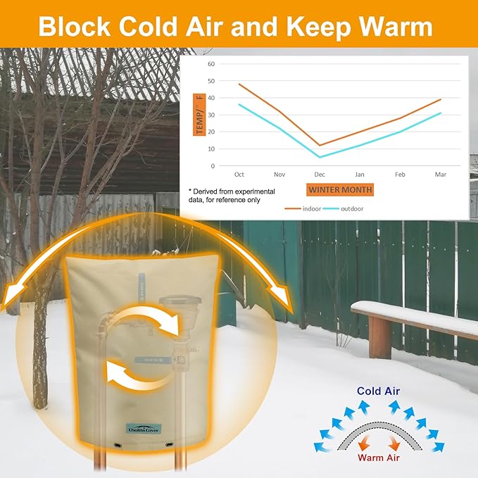 Backflow Preventer Cover Insulated (5˚F) - 14"W x 26"H Backflow Cover for Winter Pipe Freeze Protection - Sprinkler Covers for Outside with 7 Layers Fabric Double Wall Insulation Cover