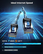 Cat8 Ethernet Cable 12 ft 5 Pack, High Speed 40Gbps 2000MHz, Braided, Blue, Compatible with Router, Modem, Laptop, PC, Gaming