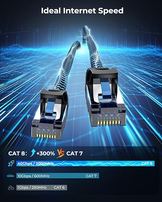 Cat8 Ethernet Cable 1 ft 2 Pack, High Speed 40Gbps 2000MHz, Braided, Blue, Compatible with Router, Modem, Laptop, PC, Gaming