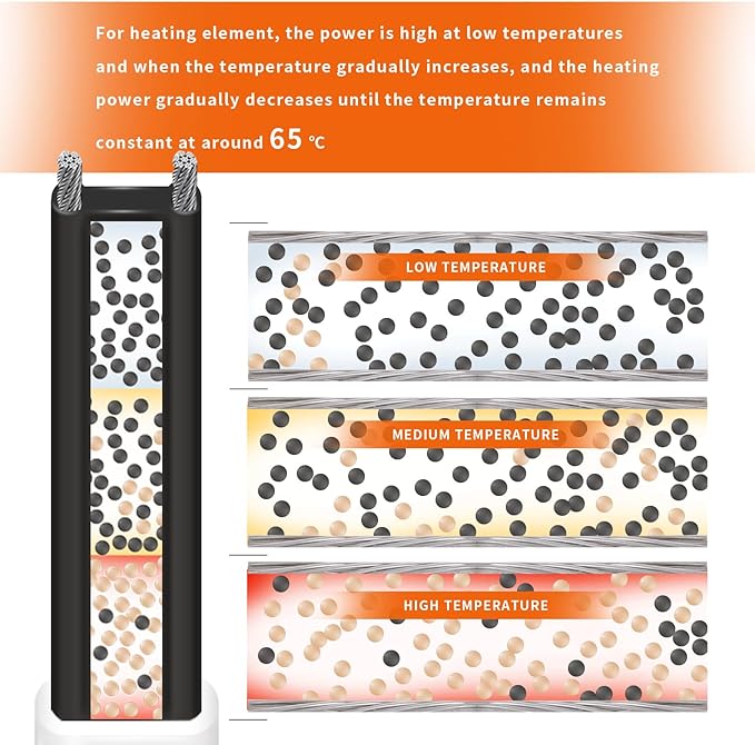 18FT Heat Tape for Water Pipes Freeze Protection IP65 Waterproof 7W/FT 110V BDDFOTO Water Pipe Heat Cable With Thermostat Self-Regulating Pipe Heater for House Garden/RV Camper
