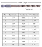 NordWolf 14-Piece M35 Cobalt Drill Bit Set for Stainless Steel, Hard Metals & Cast Iron, Jobber Length with 1/4" Hex Shank, SAE Sizes 1/16" to 1/4" in Storage Case