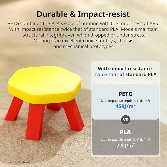 ANYCUBIC PETG Filament 1.75mm, 3D Printer Filament, Dimensional Accuracy +/- 0.02mm, Exceptional Toughness, Print with Most FDM 3D Printers, 1KG Reusable Spool, Purple
