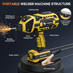 Portable Handheld Welding Machine - 110V IGBT Inverter Handheld Welder, 20-120A Portable ARC Welder with 5 Variable Current Adjustments,Hot Start & Anti-Stick for 3/32"-1/8" Welding Rods(Yellow)