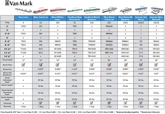Van Mark Metal Master 20 Siding Brakes - 60 Series (Heavy-Duty Residential Model, 10'6")