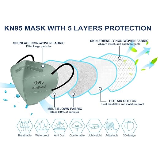 HUHETA 100 PCs Individually Wrapped KN95 Face Masks 5-Ply Breathable Protective KN95 Mask Morandi Multi color, FSA HSA Eligible