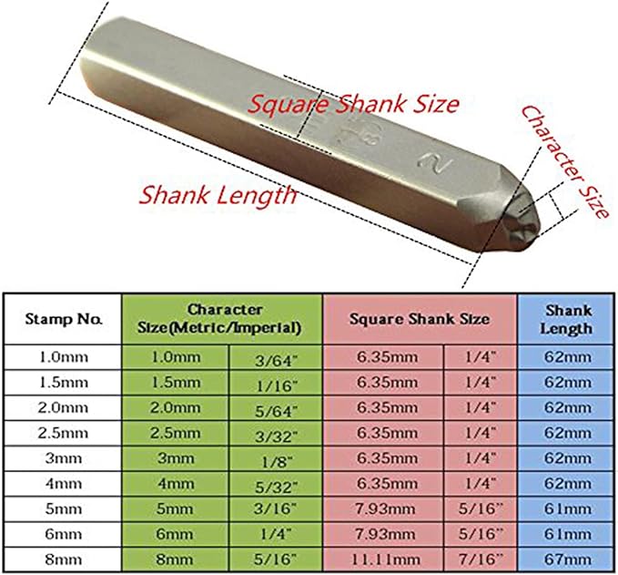 3/16 5mm Heavy Duty Carbon Steel Numbers Symbols Character Mark Code Hand Stamp Punch for Stamping Jewelry Sheet Metal Plate Mold Die Making