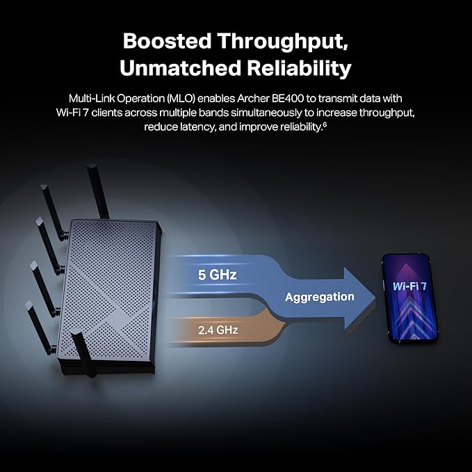 TP-Link Archer BE6500 Dual-Band Wi-Fi 7 Router (Archer BE400) | Dual 2.5 Gbps Ports USB 3.0 | Covers up to 2,400 Sq. ft and 90 Devices | Quad-core CPU| HomeShield, Private IoT, Free Expert Support