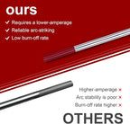 TIG Welding Tungsten Electrodes Tungsten Service 10-Pack (Red - 2% Thoriated Tungsten 1/16")