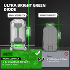 Laser Level, 3x360° Self Leveling Green Tiling Level Laser Tool, 3D Cross Line Laser Level Tool, High Accuracy Floor Laser with 8000mAh Li-ion Battery, Remote Control & Hard Carry Case