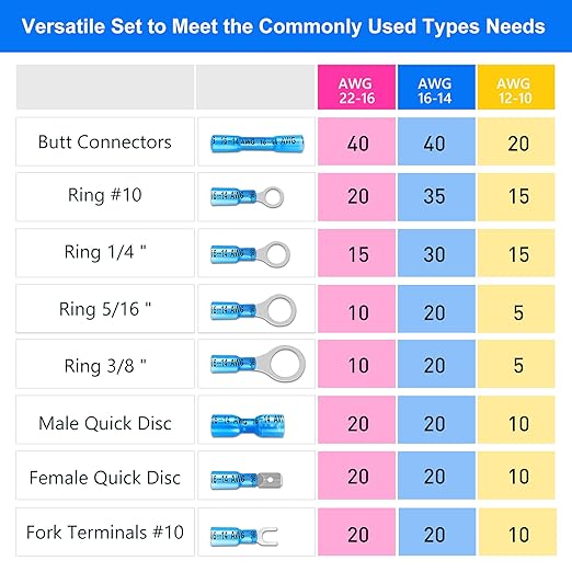 Kuject 450PCS Heat Shrink Wire Connectors, Multipurpose Waterproof Electrical Wire Terminals kit, Insulated Crimp Connectors Ring Fork Spade Butt Splices for Automotive Marine Boat Truck