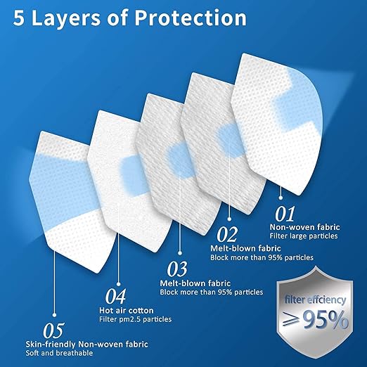 Hotodeal KN95 Face Mask 60 PCs, White KN95 Mask, 5 Layers Cup Dust Mask, for Men, Women, Healthcare Worker, Essential Workers