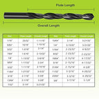 Yougfin Drill Bit Set, High Speed Steel Metal Drill Bits for Steel 21 Pack, 135 Degree Tip, Jobber Length Twist Bits for Hard Metal, Stainless Steel with Indexed Strong Case, 4241-21