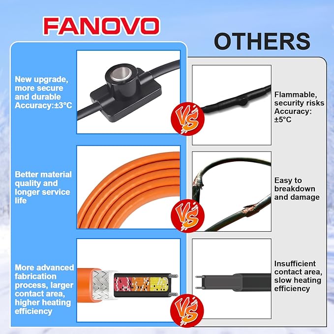 FANOVO Pipe Heat Tape with Thermostat, 12ft Heat Tape for Water Pipes, Heating Tape for Water Pipes or Hose, Self Regulating Heat Tape Cable, for Metal Plastic Pipes and Roof RV Freeze Protection