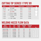 RX WELD Heavy Duty Oxy-Fuel Torch Kit with Check Valves, Cutting Tip 1-1-101 and 8-MFA Heating Nozzle