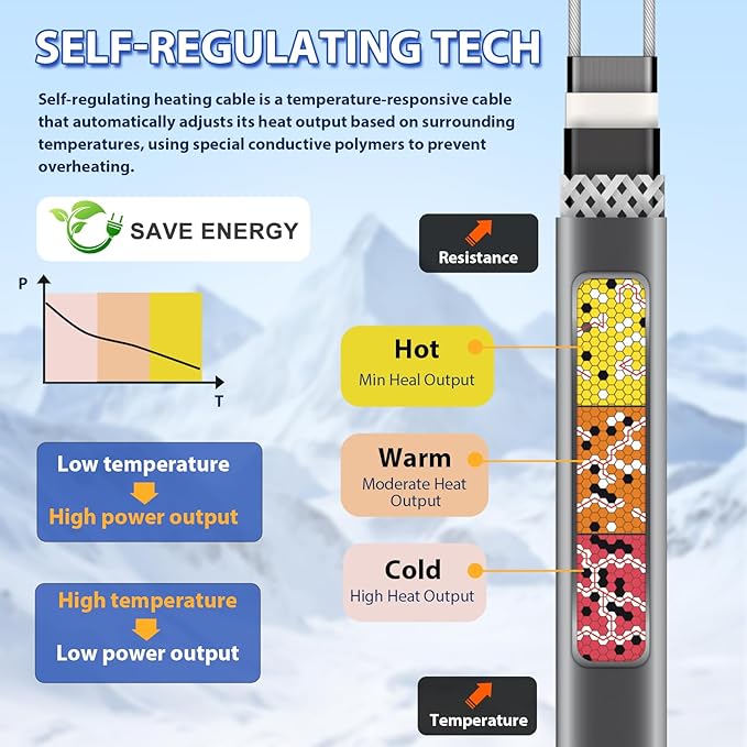 120V 20FT Self-Regulating Pre-assembled Water Pipe Heat Cable for Pipe Freeze Protection, Energy-Saving Pipe Heating Cable Keeps Water Flowing at -40°F