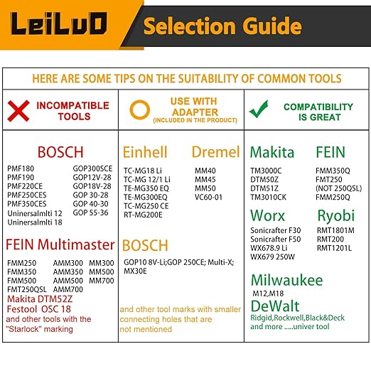 LEILUO 127 Pcs Oscillating Tool Sanding Pad Kit 2Pcs 3-1/2 Inch Triangle Sanding Pads 2Pcs Fingertip Sand Pad 120Pcs Sandpaper 3Pcs Adapters Compatible with DeWalt Dremel Milwaukee and More
