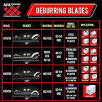 AFA Tooling - Deburring Tool with 31 High Speed Steel Swivel Blades - Works on Metal, Resin, PVC Pipes, Copper, Plastic and 3D Printed Edges - Plumbing & 3D Printing Burr Remova