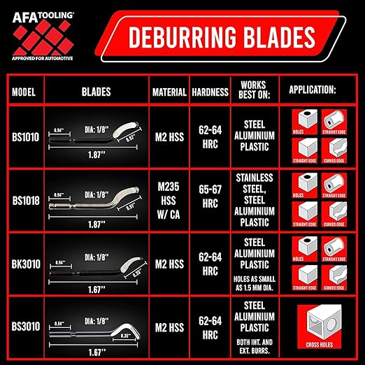 AFA Tooling - Extendable Neck Deburring Tool with 30 Extra Swivel Blades - Works on Metal, Resin, PVC Pipes, Copper, Plastic and 3D Printed Edges - Plumbing & 3D Printing Burr Removal Reamer Tool