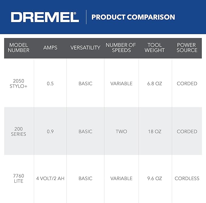 Dremel 2050-15 Stylo+ Versatile Craft Rotary Tool, Wood Carving Detail Tool, Perfect for Pumpkin Carving, Glass Etching, Leather Burnishing, Jewelry Making, and Polishing