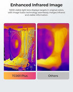TOPDON TC001 Plus Thermal Camera for Android, 512 x 384 Super Resolution with Visual Camera, 256 x 192 IR Resolution, Dual-Lens Thermal Imaging Camera for Smartphones and Tablets, PC (not for iOS)