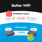 Hitron Bonded MoCA 2.5 Network Adapter (2-Pack) | Up to 1 Gbps Network Speeds | Ideal Backbone for Home Mesh WiFi, Streaming, and Gaming |2 HTEM4 Adapters in Kit