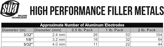 SÜA - Aluminum E4043 Stick Electrode Rod 3/32'' x 14'' - (1 Lb)