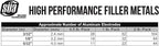 SÜA - Aluminum E4043 Stick Electrode Rod 5/32'' x 14'' - (1 Lb)