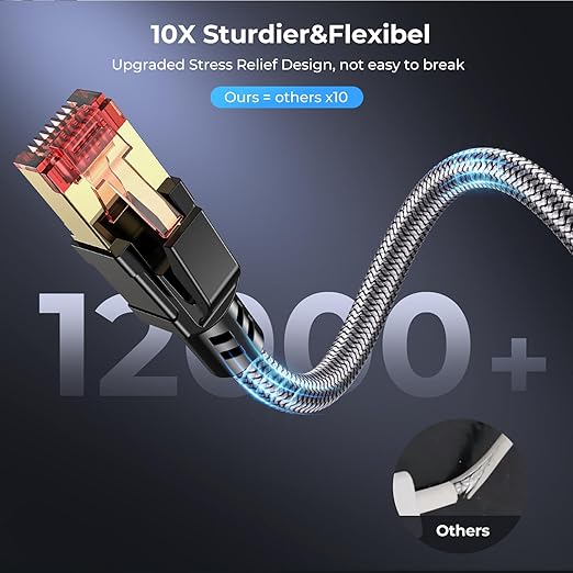 Cat 8 Ethernet Cable 19 ft, 40Gbps 2000Mhz High Speed Gigabit LAN Internet Cables,RJ45 Patch Cord Braided Round S/FTP Network Cable,for Smart Home,Office,Gaming,Modem, Router