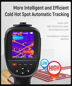GOYOJO 256x192 Thermal Imaging Camera with Dual-Light Fusion, -4~1022°F, Handheld Infrared Thermal Imager for Home Inspection HVAC Electrical and Mechanical Maintenance