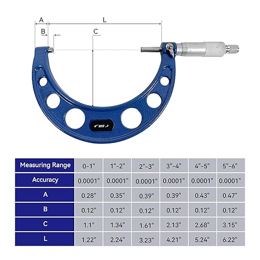 HFS(R) 3-4" Outside Micrometer with 0.0001" Accuracy, Carbide Anvil and Laser-Etched Scale