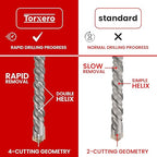 1-1/2 X 36 in SDS MAX Bits, Rotary Hammer Drill Bits, Carbide Drill Bits, Masonry Drill Bits for Concrete, Stone and Brick, SDS MAX Hammer Double Flute, Masonry Drill Bit, Concrete Drill Bit